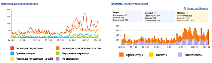 трафик из контекстной рекламы