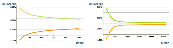 продвижение сайта с помощью контекстной рекламы